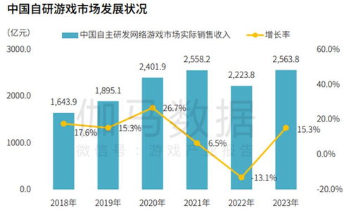 國內自研產品收入穩健增長，伽馬數據海外市場開拓策略與數據處理服務協同效應分析