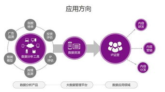 藝恩掛牌新三板，影視大數據行業激戰再起